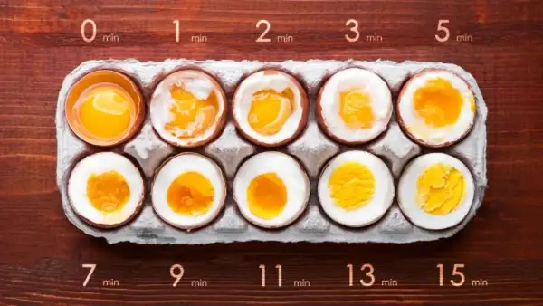 Huevos cocidos en diferentes minutos: desde crudo (0 min) hasta duros (15 min). Muestra la evolución de la yema y la clara.