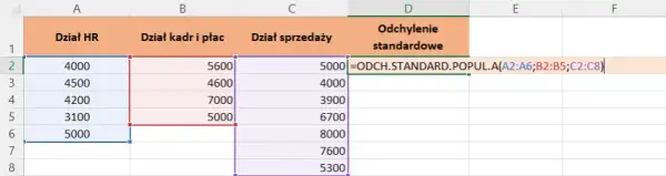 Jak obliczyć wariancję w Excelu i uniknąć powszechnych błędów