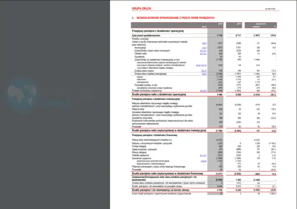 Nakłady inwestycyjne: Co to? Jak planować CAPEX w Twojej firmie?