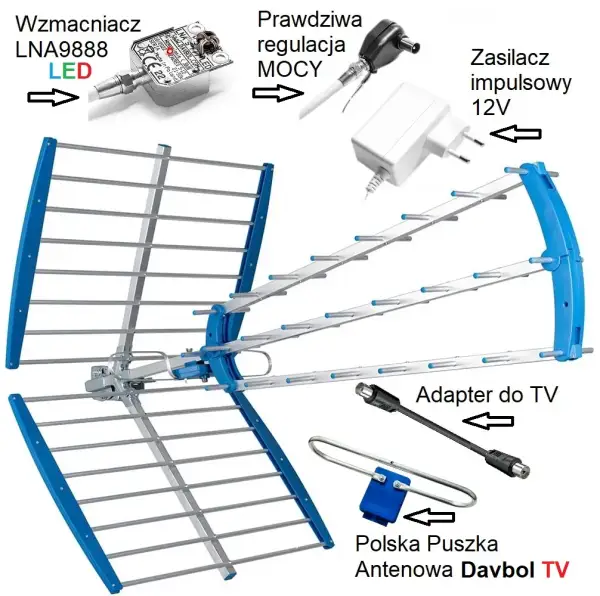 Czy do anteny kierunkowej potrzebny jest zasilacz? Oto prawda!