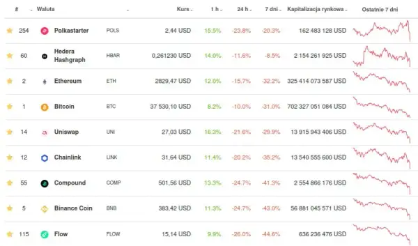 Kryptowaluty ile można zarobić? Odkryj realne zyski i ryzyka