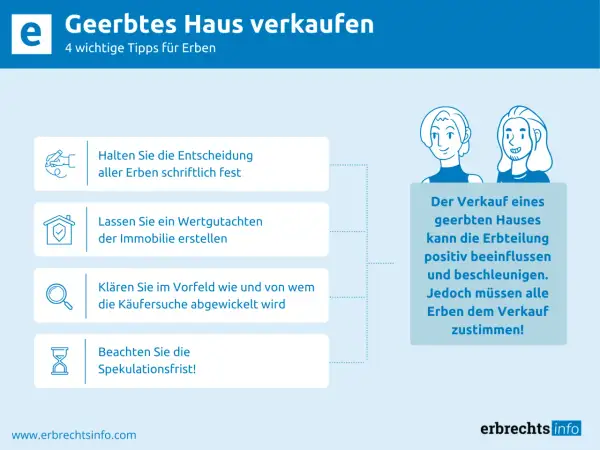 Tipps zum Verkauf eines geerbten Hauses: schriftliche Entscheidungen, Wertgutachten, Käufersuche und die Beachtung der Spekulationsfrist bei Erbe.