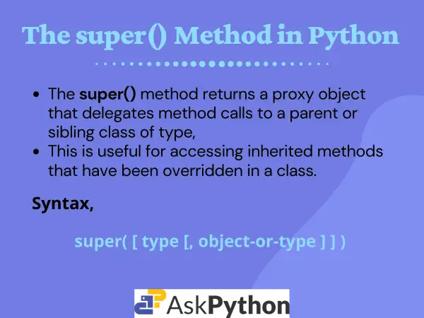 La méthode super() en python3 est super pour accéder aux méthodes parentes ou sœurs. Elle est utile pour les classes héritées.