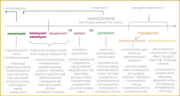 XIX wiek epoka: kluczowe zmiany i wpływ na współczesność