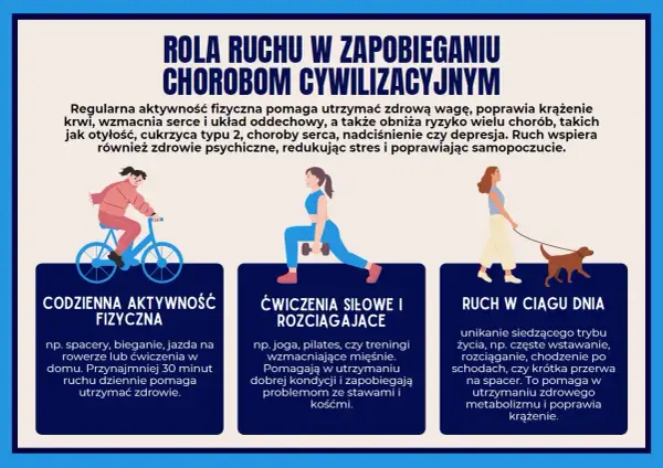 Aktywność fizyczna kluczem do walki z chorobami cywilizacyjnymi. Rower, ćwiczenia siłowe, spacery z psem – ruch to zdrowie!
