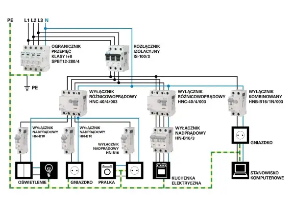 Schemat instalacji elektrycznej z wyłącznikami i zabezpieczeniami, gotowy do odbioru.