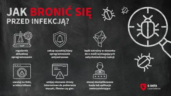 Grafika pokazuje, jak chronić się przed malware. Wskazówki obejmują aktualizację oprogramowania, używanie antywirusa i ostrożność wobec linków.