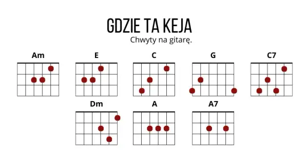 Nauka gry na gitarze chwyty – łatwe akordy dla początkujących