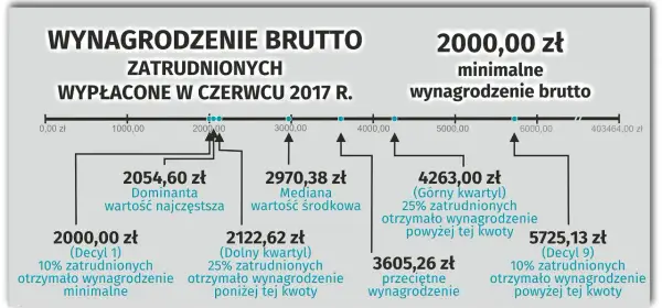 Zarobki opiekunki we Włoszech: Ile realnie zarobisz i zaoszczędzisz?