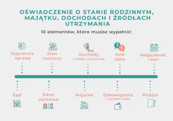 Ile kosztuje rozwód w Polsce? Poznaj pełne koszty i sposoby na oszczędności