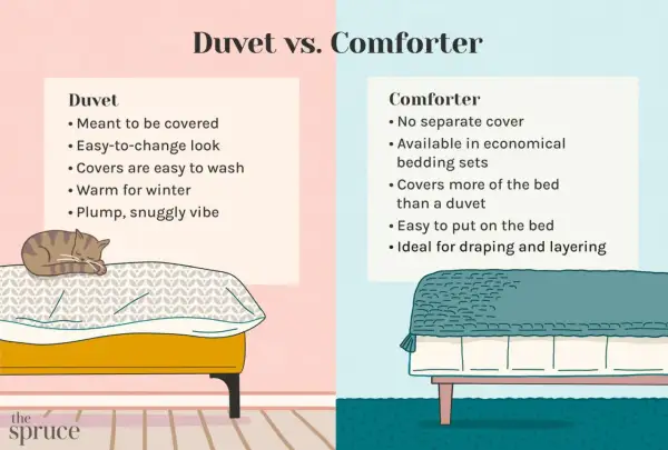 Illustration comparing a duvet and comforter. A cat naps on a bed with a duvet, while another bed features a comforter.