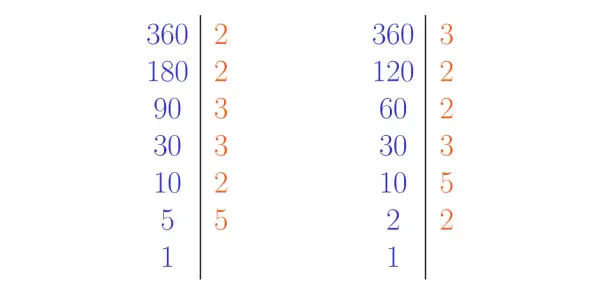 Rozkład na czynniki pierwsze liczb 360, 180, 90, 30, 10, 5, 1 oraz 360, 120, 60, 30, 10, 2, 1.