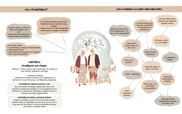Validierung bei Demenz: Gefühle anerkennen, wertschätzend kommunizieren, auf Augenhöhe sprechen.