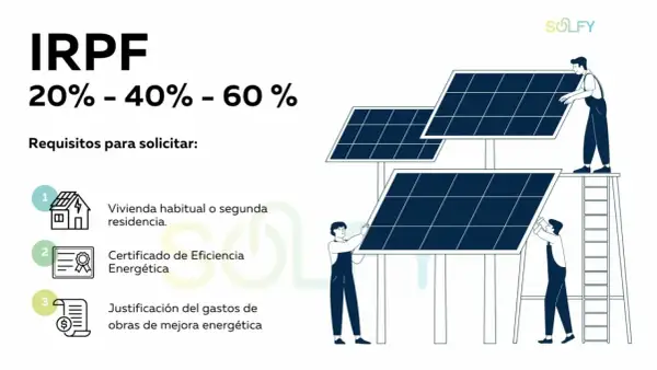 Requisitos deducción IRPF placas solares: vivienda habitual, certificado eficiencia energética y justificación gastos.