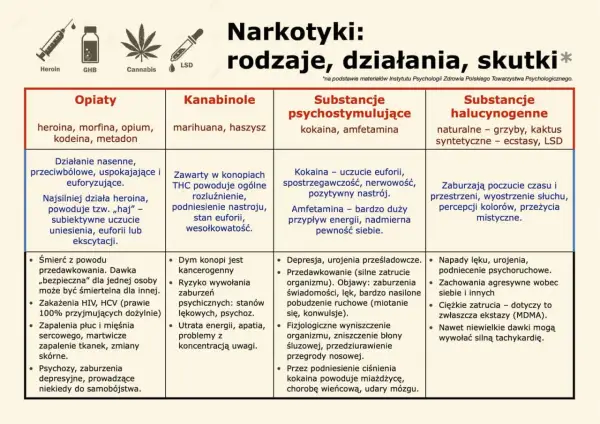 Objawy uzależnienia od narkotyków: Rozpoznaj i pomóż bliskim.