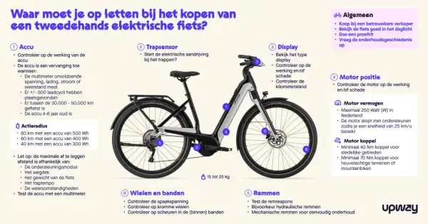 Elektrische fiets kopen? Let op de accu, motor (maximaal 250 Watt in NL), display, remmen, wielen en banden. Vraag naar de onderhoudsgeschiedenis.