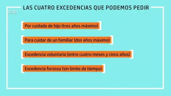 Las cuatro excedencias: cuidado de hijo, familiar, excedencia voluntaria (4 meses a 5 años) y forzosa.