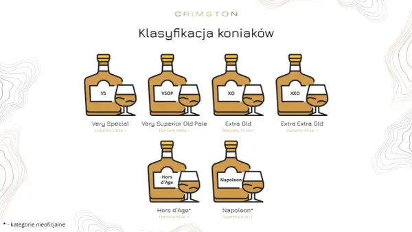 Klasyfikacja koniaków: VS, VSOP, XO, XXO, Hors d'Age, Napoleon. Dowiedz się, co to brandy i jak się starzeje.