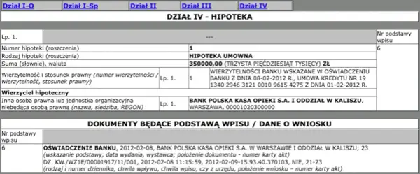 Hipoteka przymusowa w kwocie czy do kwoty - co musisz wiedzieć?