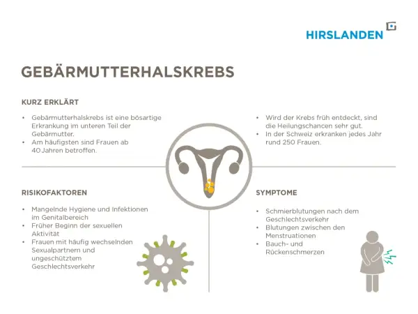 Gebärmutterhalskrebs: Symptome wie Schmierblutungen, Zwischenblutungen und Schmerzen sind wichtig. Früh erkannt, sind die Heilungschancen gut.
