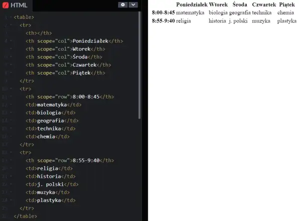 Jak zrobic tabele HTML w notatniku - proste kroki dla każdego