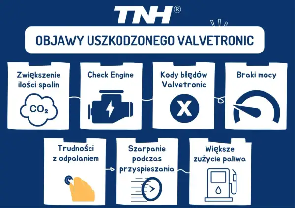 Objawy uszkodzonego Valvetronic: zwiększone spaliny, Check Engine, błędy, braki mocy, trudności z odpalaniem, szarpanie, większe zużycie paliwa.