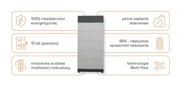 Domowy power bank: Opłacalny magazyn energii? Sprawdź, czy warto!
