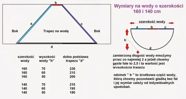 Jak uszyć firankę z koła - proste kroki do wyjątkowego efektu