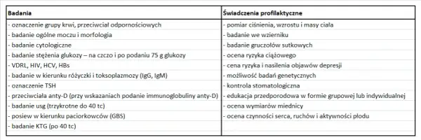 Jakie są koszty badania KTG w ciąży? Ceny i różnice w placówkach