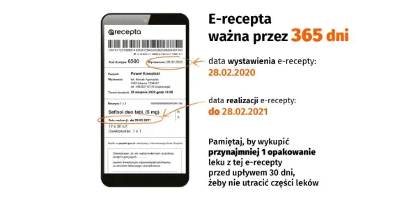 Ile ważne są recepty? Wszystko o terminach ważności w PL