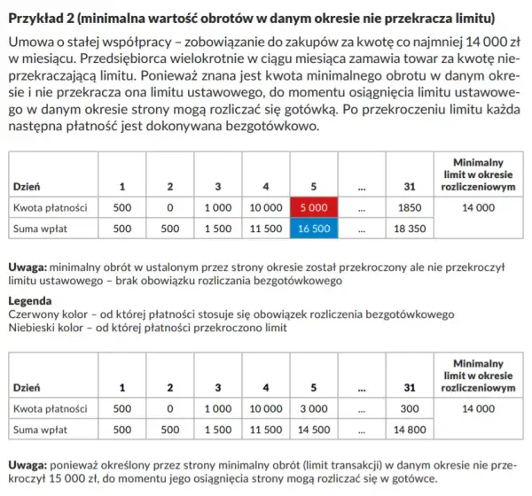 Rozliczenia CKC w Pekao - co to oznacza dla Twoich transakcji?