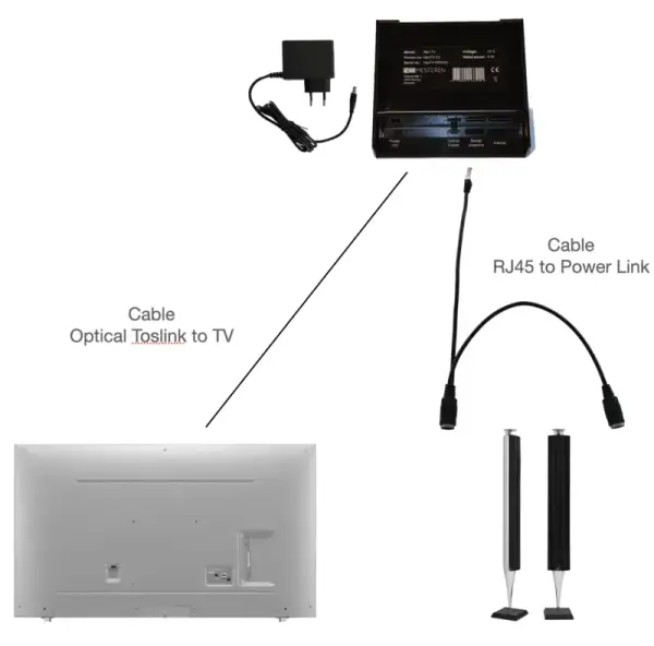 Jak podłączyć głośniki do TV? Wybierz kabel i ciesz się kinowym dźwiękiem!