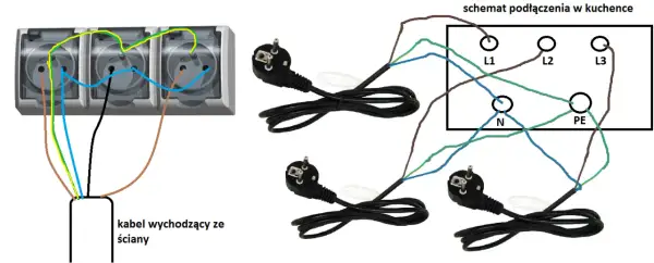 Kabel 5-żyłowy do gniazdka siłowego: Podłącz bezpiecznie i bez błędów
