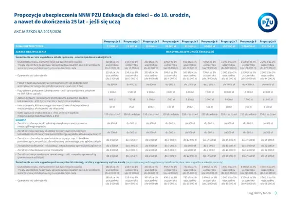 Dziecko w szpitalu? Ubezpieczenie szkolne: Co musisz wiedzieć