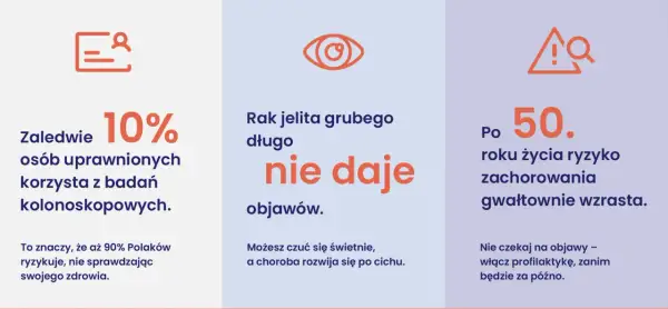 Rak jelita grubego długo nie daje objawów. Po 50. roku życia ryzyko zachorowania gwałtownie wzrasta. Nie czekaj na objawy, włącz profilaktykę.