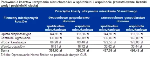 Czy członkostwo w spółdzielni mieszkaniowej jest płatne? Poznaj ukryte koszty
