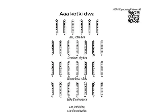 Flet nuty literowe. Schematy palcowania dla melodii "Aaa kotki dwa", "Szarobure obydwa", "Nic nie będą robiły" i "Tylko Ciebie bawiły".