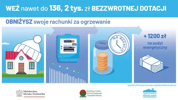 Czyste Powietrze: Co sfinansujesz? Piec, ocieplenie, OZE