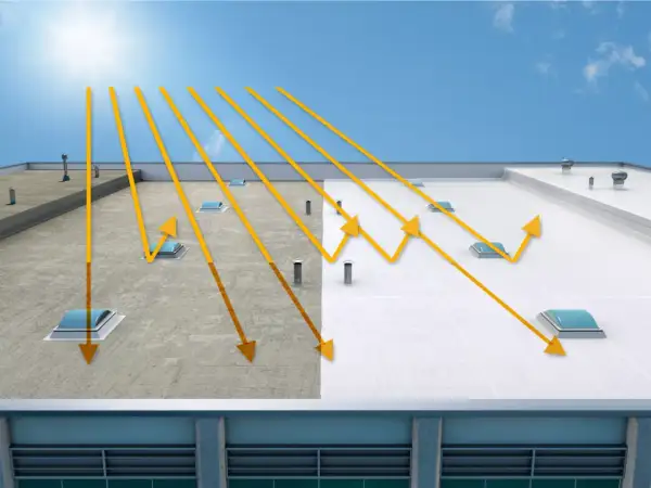 El sol incide sobre un tejado dividido: uno oscuro absorbe calor, el otro, un tejado blanco, lo refleja, manteniendo el edificio fresco.