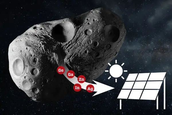 En asteroid med elementen Ge, Ga, Zn, In, Ag som flödar mot en sol och solpaneler, vilket antyder en process liknande kallsvetsning i rymden.