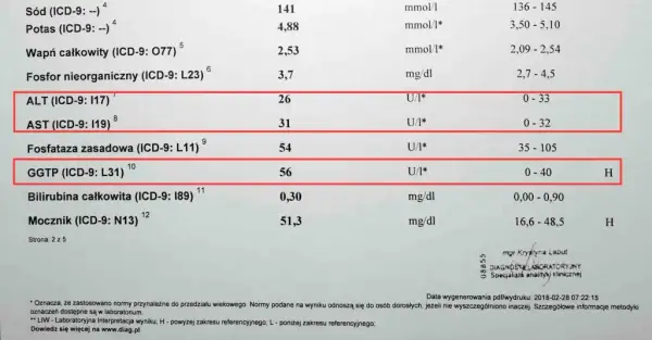 Badanie AST: co to jest i jak interpretować wyniki?