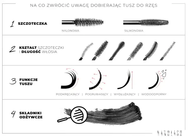 Wybierając najlepszy tusz do rzęs, zwróć uwagę na szczoteczkę, jej kształt, funkcje tuszu (podkręcanie, pogrubianie, wydłużanie, wodoodporność) i składniki odżywcze.
