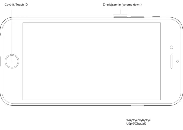 Schemat iPhone'a z zaznaczonymi przyciskami: czytnik Touch ID, głośność, włącznik/wyłącznik.