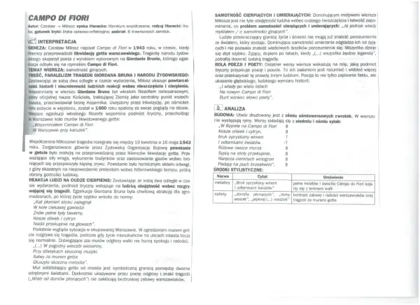 "Campo di Fiori" Miłosza: Lekcja obojętności. Dlaczego wciąż porusza?