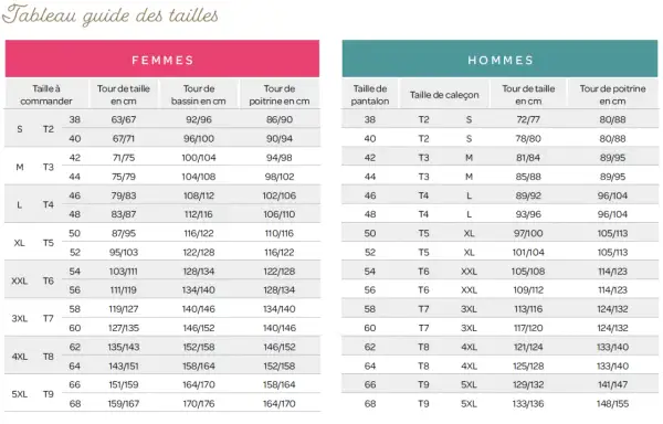 Tableaux de tailles pour femmes et hommes. Un homme taille 46 trouvera ses mesures pour le pantalon, la taille et la poitrine.