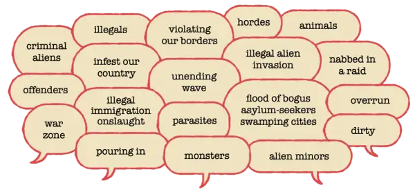 Dymki z negatywnymi określeniami dotyczącymi imigrantów, np. "illegals", "monsters".
