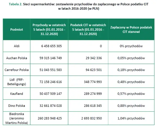 Czy podatek od nieruchomości obniży Twój PIT/CIT? Zasady i błędy