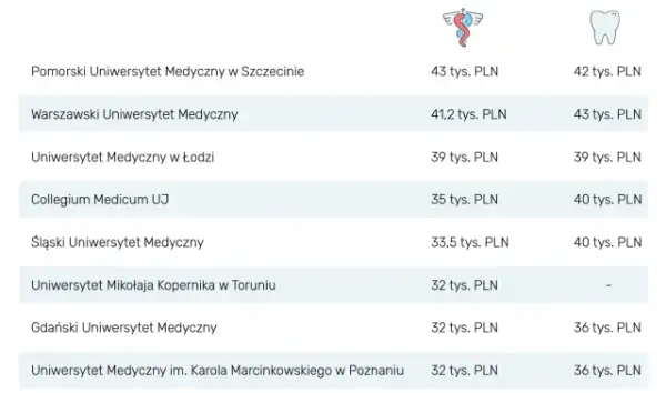 Czy studia medyczne są płatne? Poznaj ukryte koszty edukacji medycznej