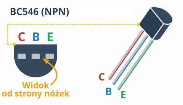 Schemat tranzystora npn BC546 z widokiem od strony nóżek, pokazujący wyprowadzenia C, B, E.
