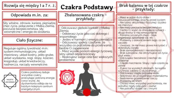 Sylwetka osoby w pozycji medytacyjnej z zaznaczoną czerwoną czakrą u podstawy.